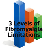 3 Levels of Fibromyalgia Limitations